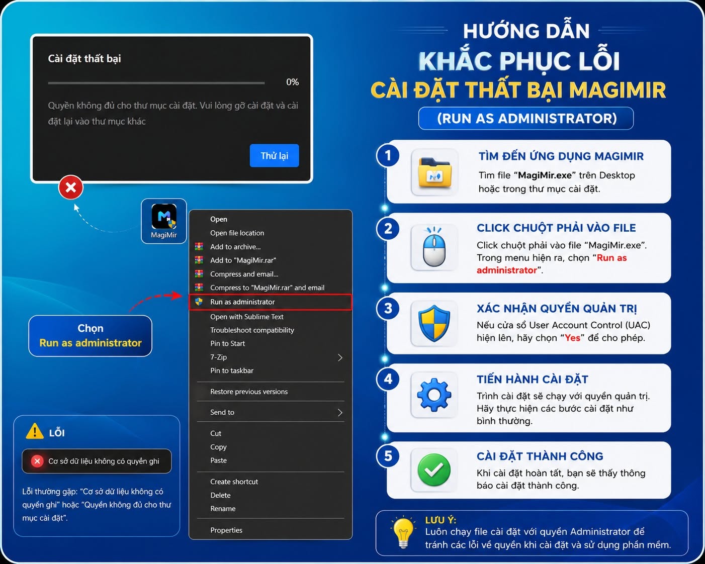 Sơ đồ 5 bước hướng dẫn khắc phục lỗi cài đặt thất bại Magimir Run As Administrator