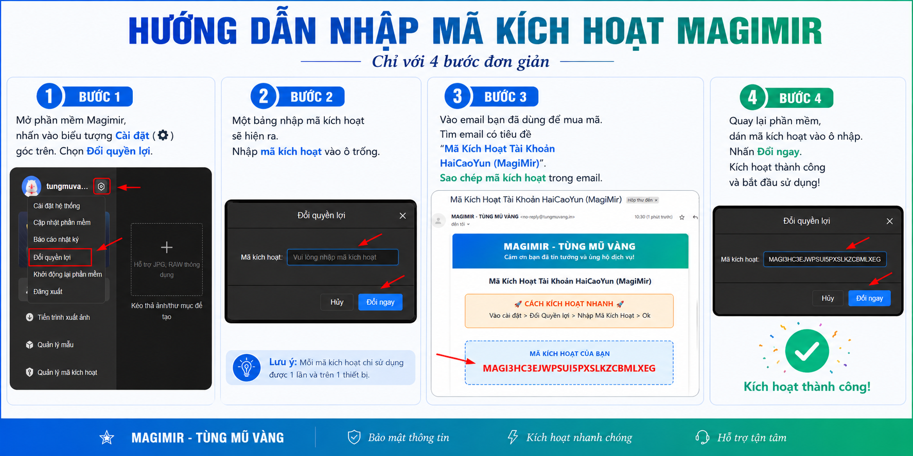 Sơ đồ 4 bước kích hoạt MagiMir